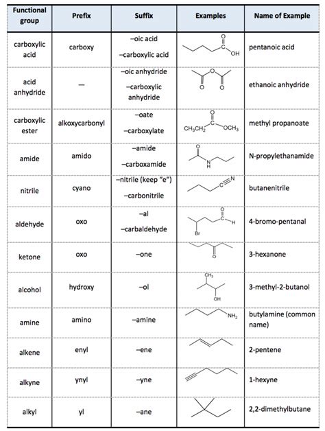 iupac naming system